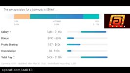 منابع درآمد یک زمین شناس سالی 1 تا 2 میلیارد تومان