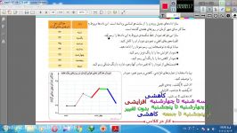 ریاضی پنجم مبحث آمار دبستان سعدی برازجان  عصمت بازیاری