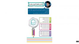 تبیین رویکرد دبیرستان دوره اول دخترانه مفید  قسمت اول