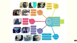 تبیین رویکرد دبیرستان دوره اول دخترانه مفید  قسمت دوم