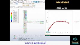 صحت سنجی اتصال بتنی در آباکوس