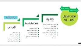 تبیین رویکرد دبیرستان دوره اول دخترانه مفید  قسمت هفتم