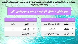 آموزش قرآن پایه هفتم درس 12  مجتمع آموزشی دخترانه سما 1 نفیسه طاهری