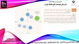 کارگاه نوآوری کارآفرینی، بازاریابی، هنرستان انفورماتیک تهران