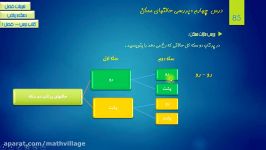 ریاضی هشتم  فصل 8  بررسی حالات ممکن  مدرس امیر عباس ریحانکار