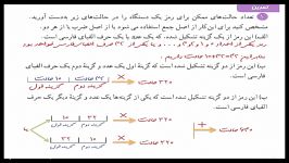 ریاضی دهم ریاضی تجربی فصل 6 جلسه دوم