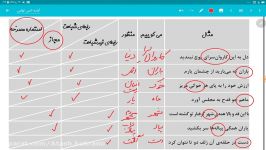 آرایه ادبی تفاوت مجاز استعاره استاد بهرامی