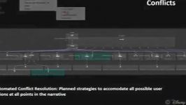 Computer Assisted Authoring of Interactive Narratives