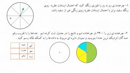 حل تمرین های صفحه 127 کتاب ریاضی ششم