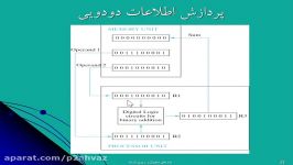 استاد حقی نیا درس مدار دیجیتال وریز پرزنده جلسه چهارم