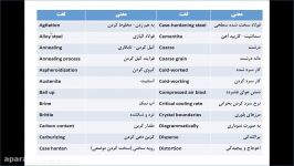 استاد اسکندری درس زبان فنی جلسه چهارم