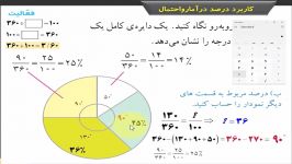 ریاضی ششم ابتدایی کاربرد درصد در محاسبات مالی  استاد مهیار 03 6