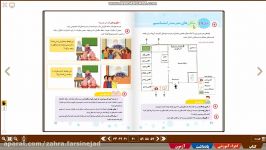 آموزش درس نوزدهم اجتماعی سوم ابتدایی مکان های مدرسه را بشناسیم