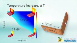 زبان اصلی LiveLink ™ for Solid Edge® آموزش تصویری