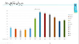 حل تمرینات ص114 فصل نهم ریاضی هفتم توسط دبیر ریاضی اهواز خانم کمائی