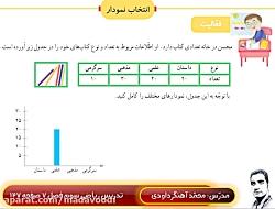 ریاضی سوم ابتدایی صفحه 127