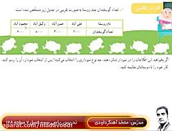 ریاضی سوم ابتدایی صفحه 128