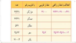 آموزش ریاضی ششم صفحه 132