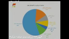 گزارش وضعیت سربازی در کشورهای مختلف جهان