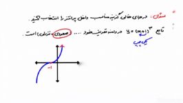 حل نمونه سوالات نهایی مبحث وارون تابع ۱فصل ریاضی۳دوازدهم تجربی مدرس اعظم چعب