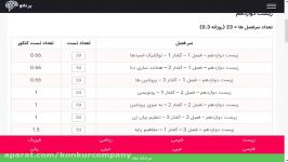 برناتو  برنامه ریزی کنکور بر اساس بودجه بندی سوالات کنکور