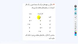 حل مثال مهم پایان فصل اثر دوپلر