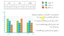 ریاضی چهارم. نمودار خط شکسته. صص 144 145