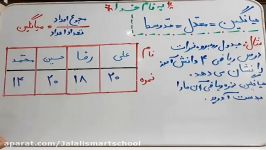 آموزش مبحث میانگین فصل ۷ ریاضی پنجم