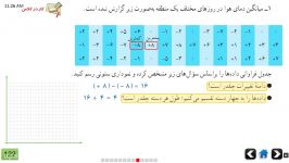 دسته بندی داده ها  حل کار در کلاس صفحه ۱۲۲ کلاس هشتم