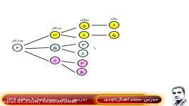 ریاضی سوم ابتدایی صفحه 134