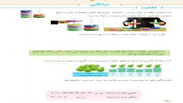 تدریس فعالیت صفحه ۱۳۰ ۱۳۱ کتاب ریاضی پنجم دبستان