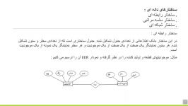 درس بانک اطلاعات کاربردی مهندس روشنیجلسه دوم پارت اول