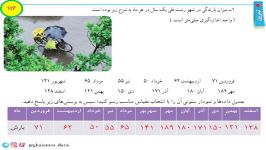 حل تمرینات صفحه 114 ریاضی هفتم مبحث جمع آوری نمایش داده