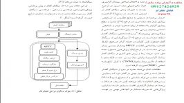 تحلیل سیگنال گفتار 09127424529