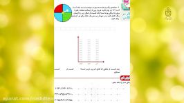 حل تمرینات صفحه 140 کتاب ریاضی دوم ابتدایی