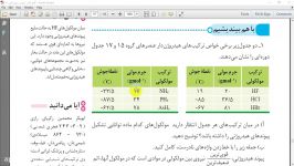 باهم بیندیشیم ص۱۰۷ شیمی دهم