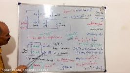 دانش فني پايه رشته برق الكترو مغناطيسق١٤ اتصال مختلط انرژي ذخيره شده در سلف