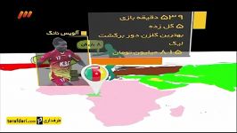 آنالیز بهترین بدترین خریدهای خارجی لیگ برتر ایران