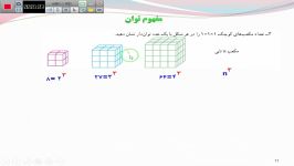 ریاضی هفتم ، توان جذر ، حل کاردر کلاس فعالیت مفهوم توان قسمت 2