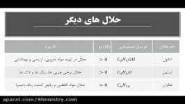 آموزش شیمی دهم  فصل 3  قوانین انحلال بخش سوم  شیمیستری