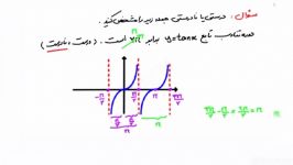 حل نمونه سوالات نهایی مبحث مثلثات ازفصل دوم ریاضی۳دوازدهم تجربی مدرس اعظم چعب