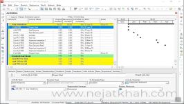 ترفندی سریع برای تخصیص فعالیت ها به WBS در نرم افزار پریماورا P6