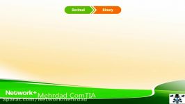 تبدیل Decimal به Binary درس 71