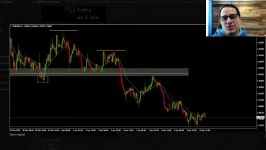 Chris Capre  +334 Pips EURNZD Top Forex Trade Review AMAZING ENTRY