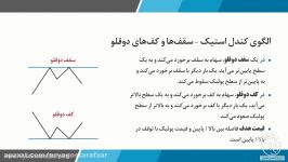 آموزش تحلیل تکنیکال  معامله در بورس سقف کف دوقلو  آریاگستر