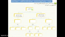 تمرین 23فصل 3 فیزیک 11 رشته ریاضی