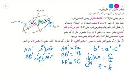 بیضی مقاطع مخروطی ویدئو1