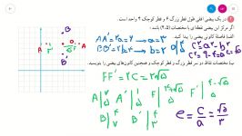 ریاضی دوازدهم تجربی هندسهمقاطع مخروطیحل تمرین بیضی