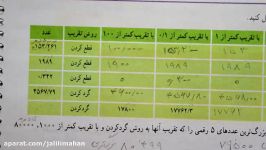 ریاضی ششم حل تمرین  قسمت اول ص136 خانم شریفی