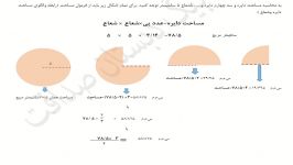 کتاب ریاضی ششم محاسبه مساحت محیط نیمدایره ربع دایره سه چهارم دایره